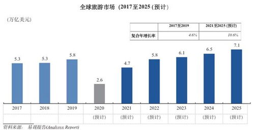 從攜程招股文件看旅游營銷與品質休閑游 掘金萬億市場，國內業務迎新動能