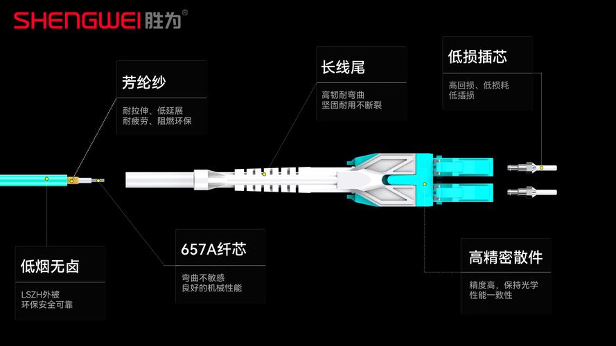多模光纖 深入解析其原理、應(yīng)用與未來發(fā)展